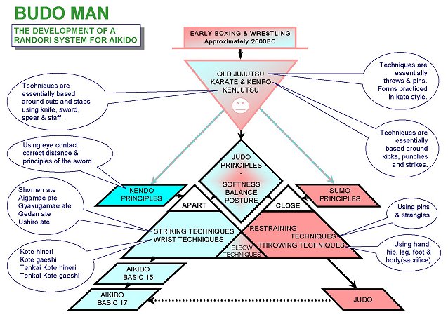 BUDO MAN by Adrian Tyndale